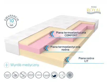 Materac ROYAL MED AIR – Foam Royal