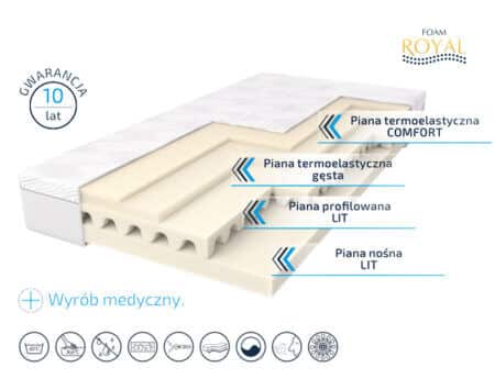 Materac ROYAL MED BRILLIANT – Foam Royal