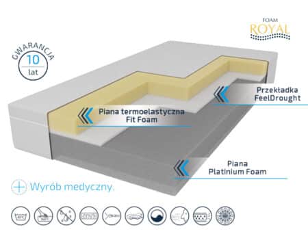 Materac ROYAL MED SUPREME – Foam Royal