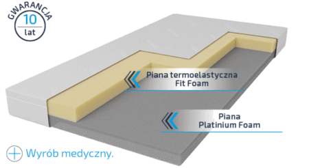 Materac ROYAL MED MEDICO – Foam Royal